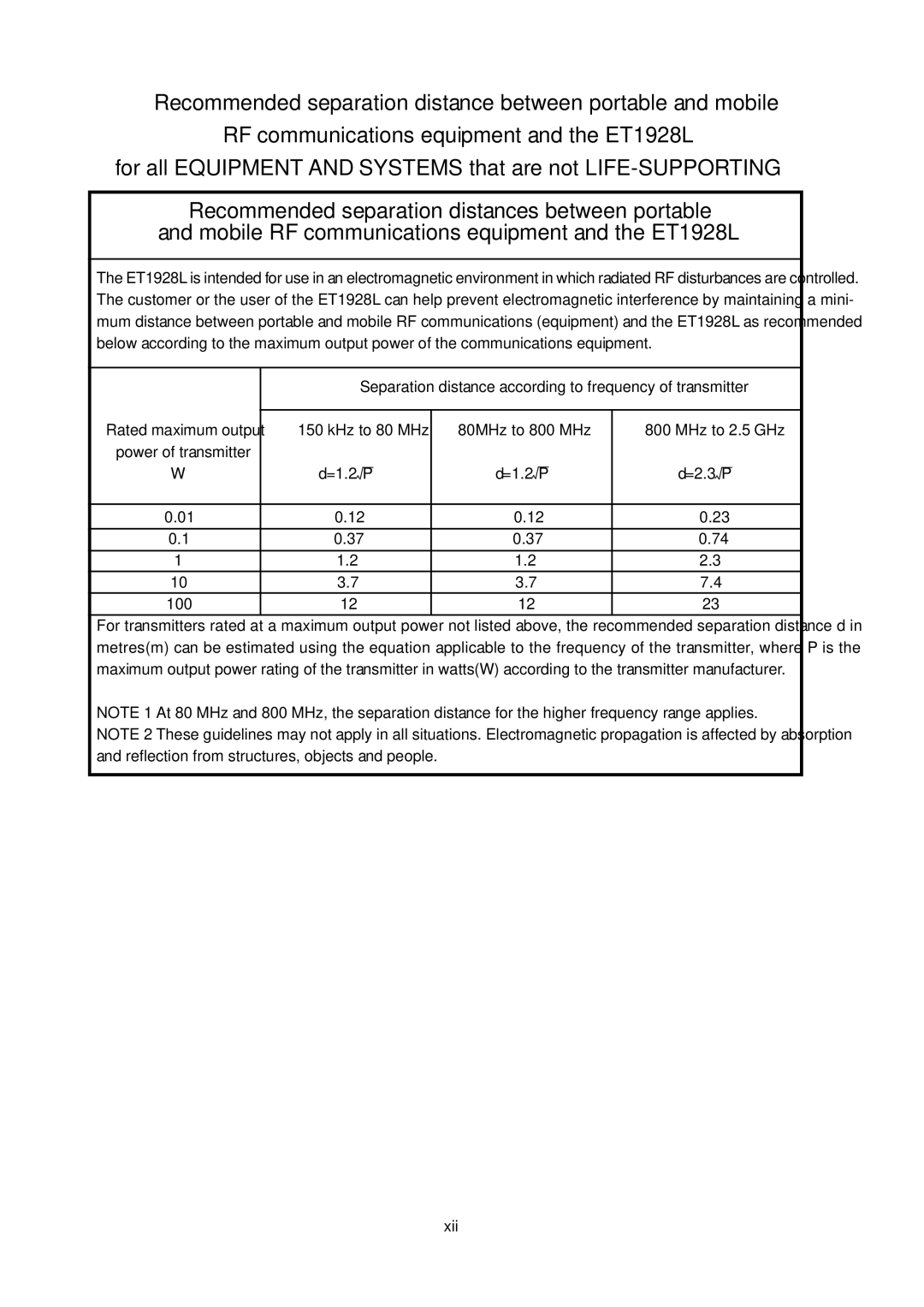 Elo TouchSystems E791522, 5000 Series manual Xii 