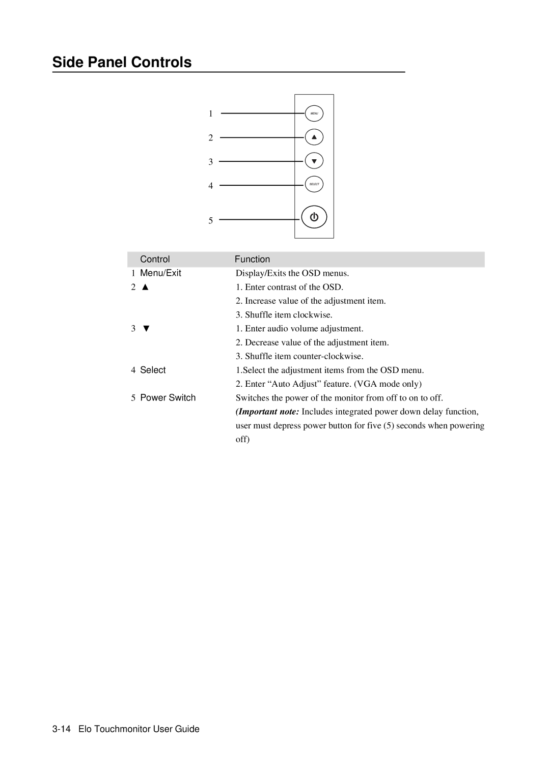 Elo TouchSystems E791522, 5000 Series manual Side Panel Controls, Control Function Menu/Exit, Select, Power Switch 