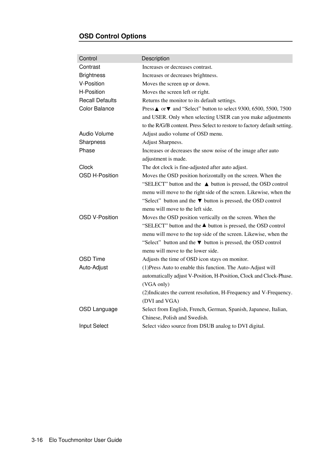 Elo TouchSystems E791522, 5000 Series manual OSD Control Options 