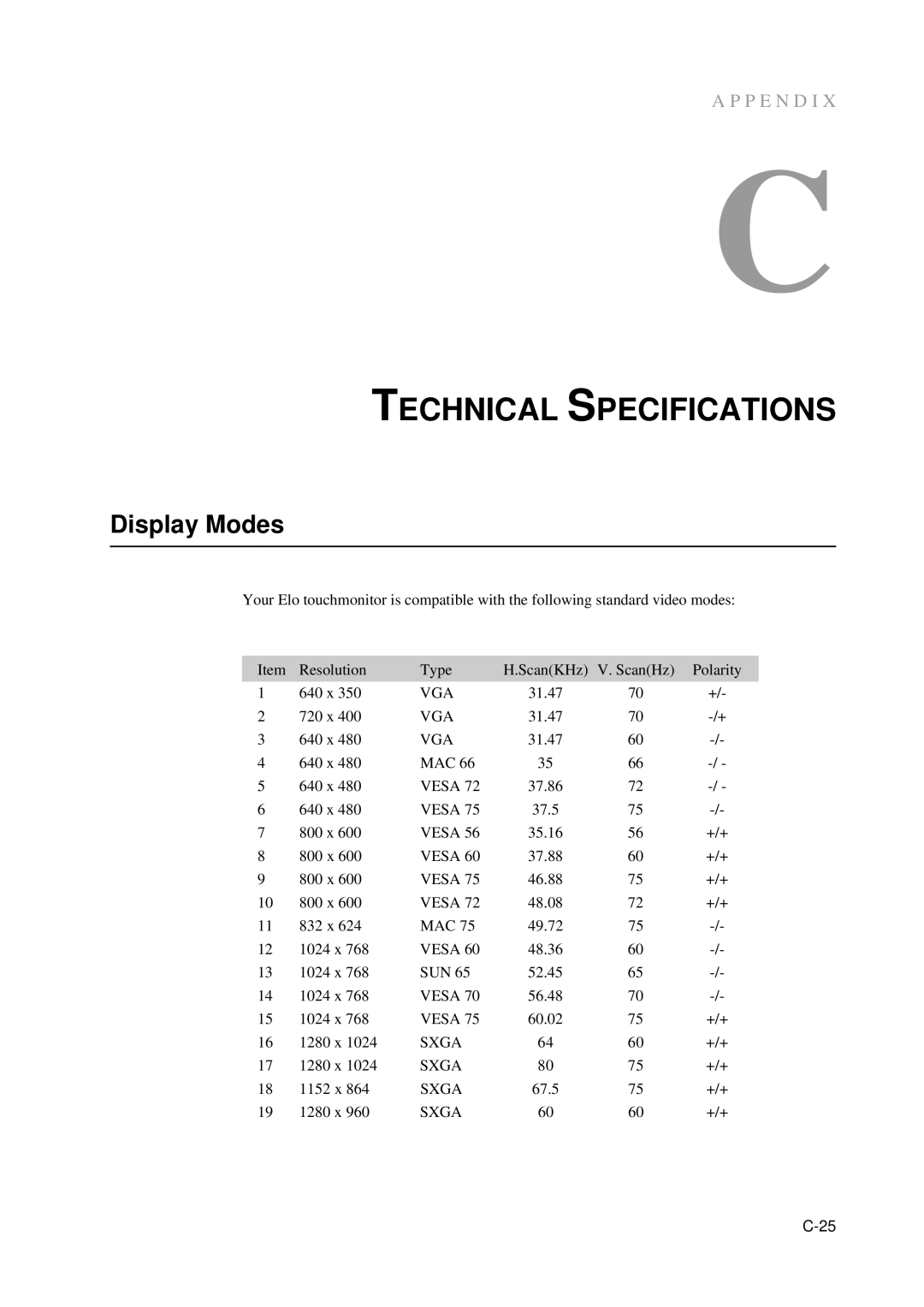 Elo TouchSystems 5000 Series, E791522 manual Technical Specifications, Display Modes, Vesa 