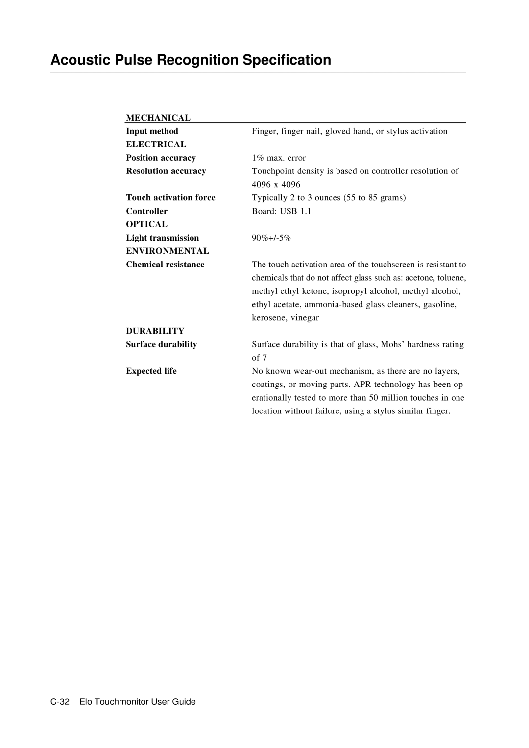 Elo TouchSystems E791522 Acoustic Pulse Recognition Specification, Input method, Position accuracy, Resolution accuracy 