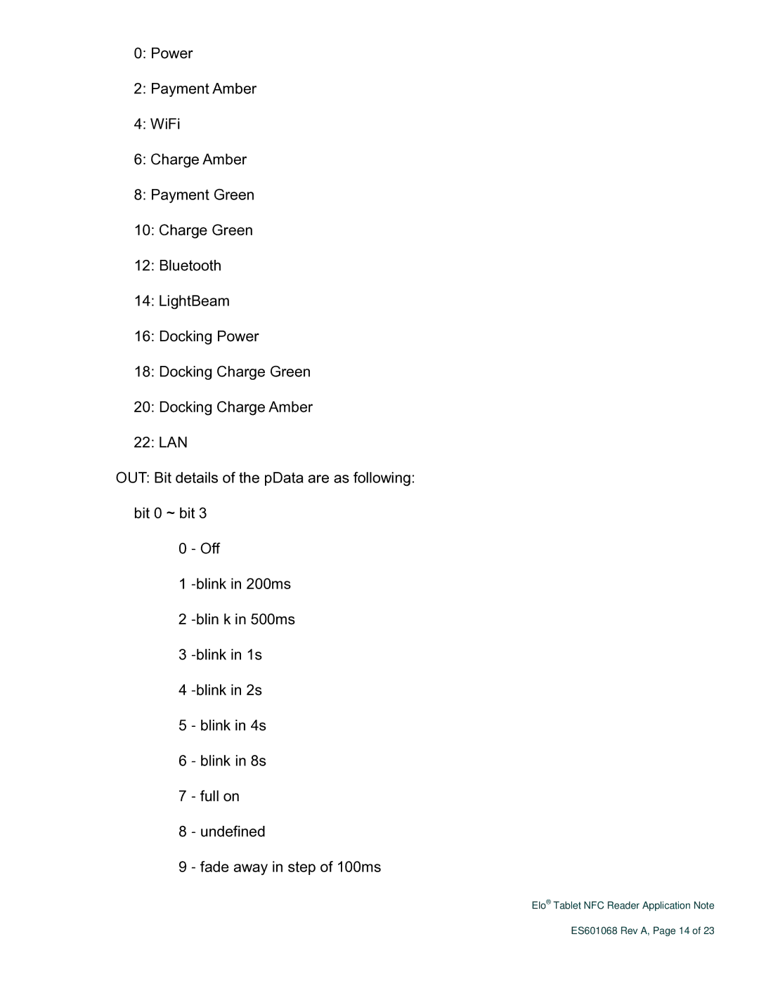 Elo TouchSystems ES601068 Rev A manual 