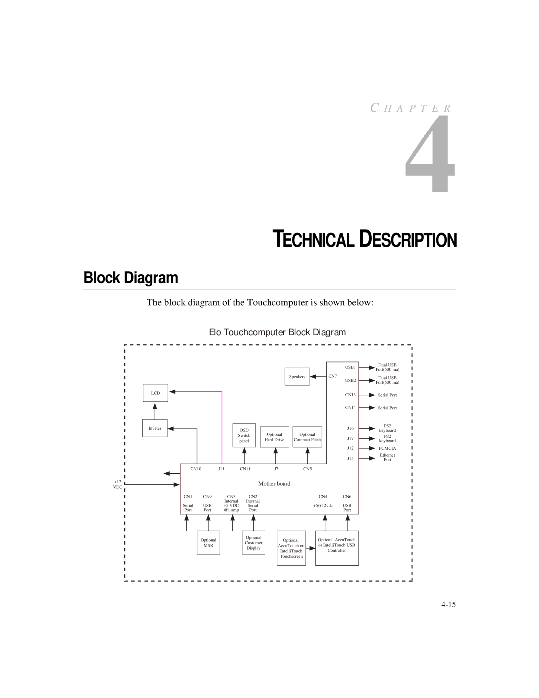 Elo TouchSystems ESY1527L, ESY1525L manual Technical Description, Block Diagram 