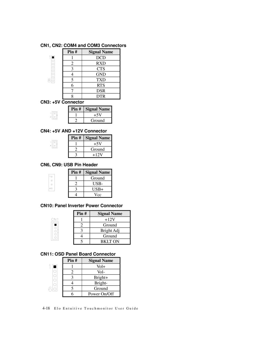 Elo TouchSystems ESY1525L, ESY1527L manual CN1, CN2 COM4 and COM3 Connectors 