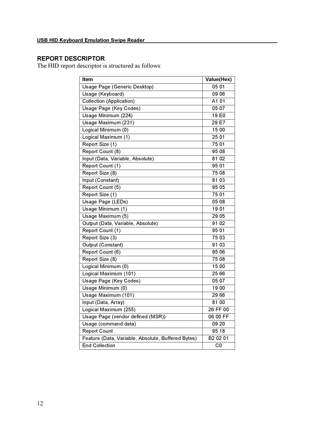 Elo TouchSystems ESY1529L manual Usage Maximum 