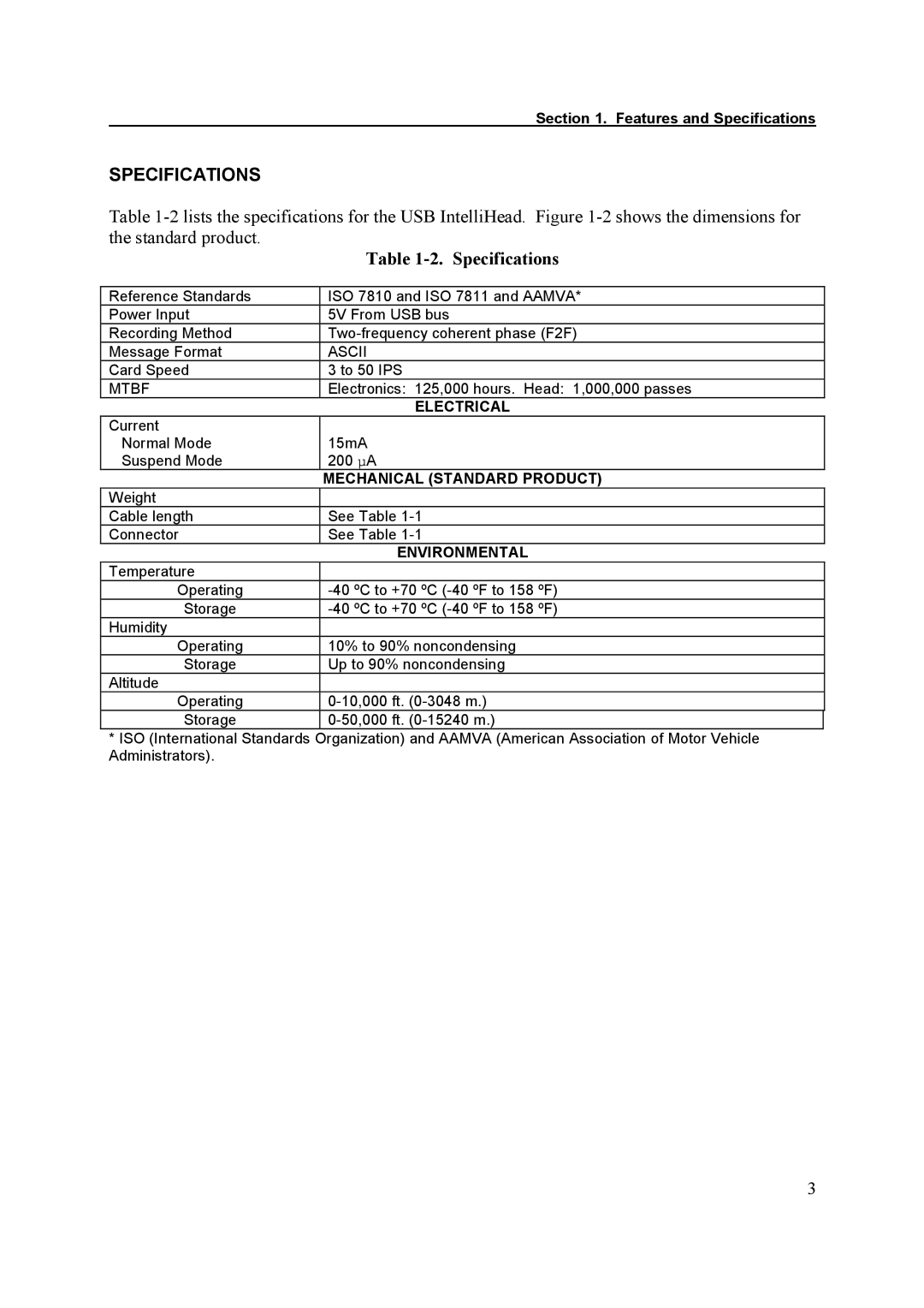 Elo TouchSystems ESY1529L manual Current 15mA Normal Mode Suspend Mode 200 µA 