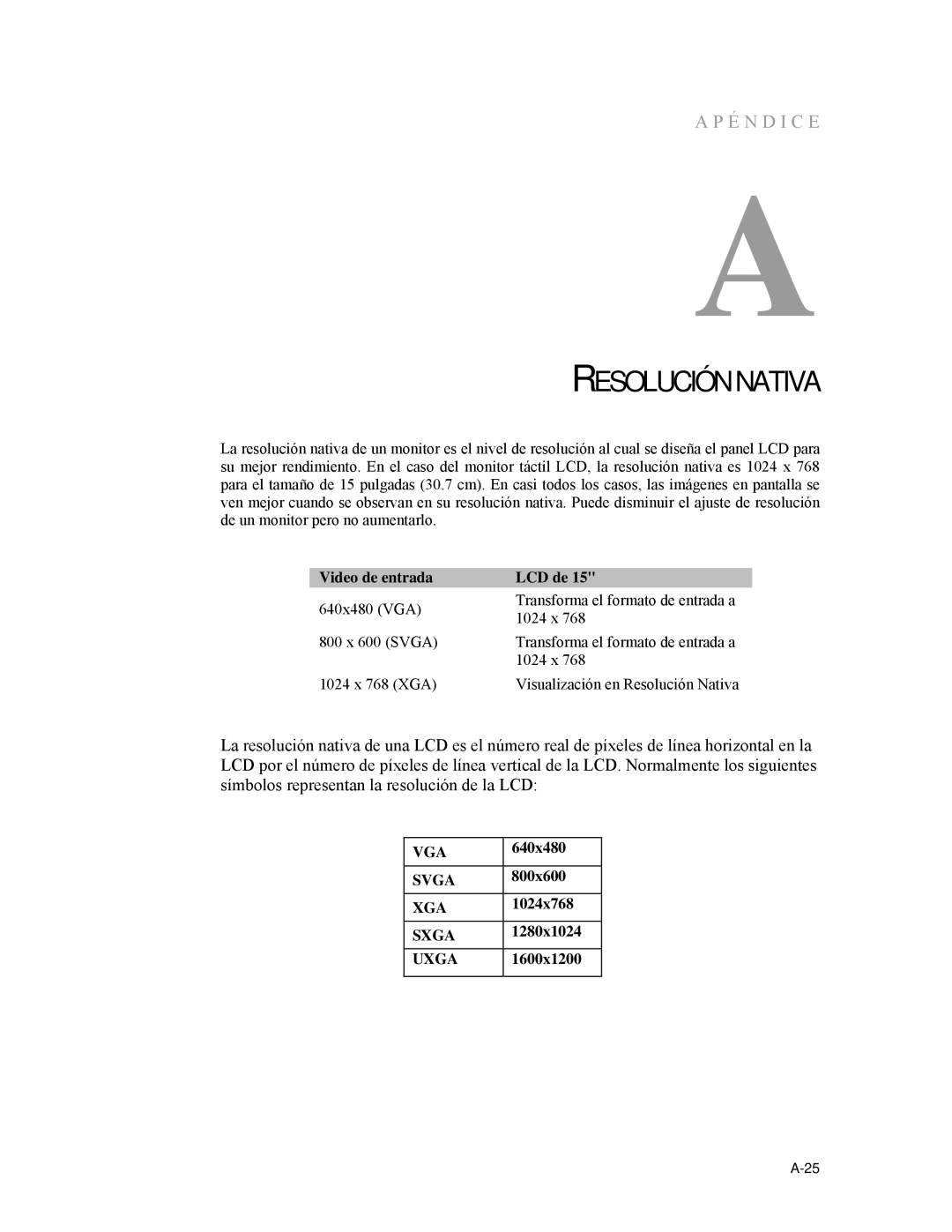 Elo TouchSystems ET1537L manual Resolución Nativa 