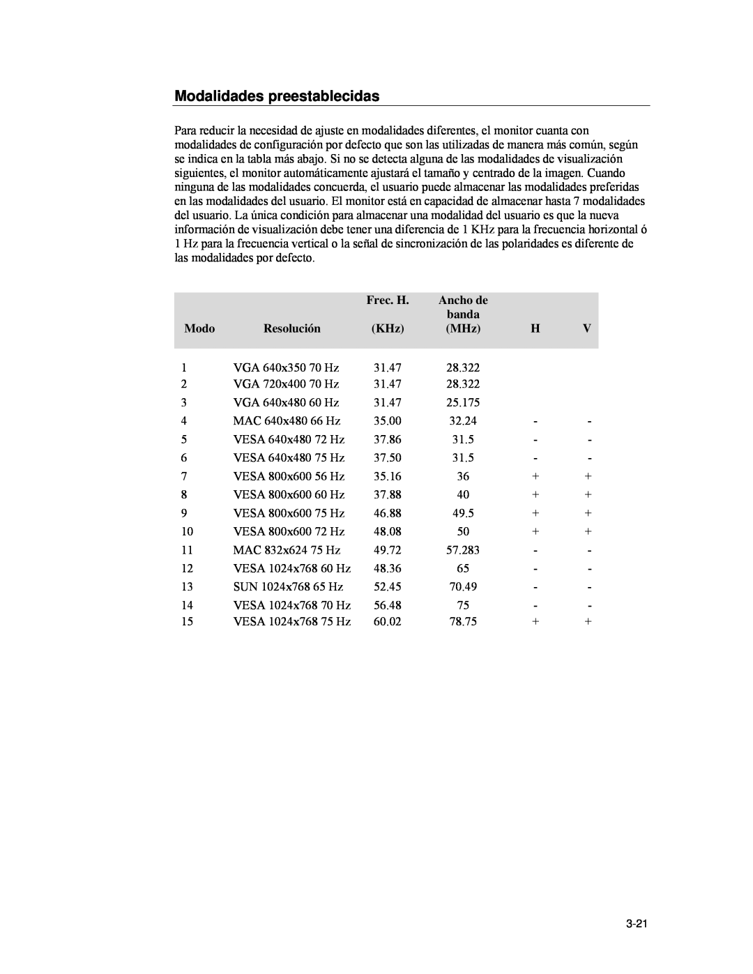 Elo TouchSystems ET1537L manual Modalidades preestablecidas, Frec. H, Ancho de, banda, Modo, Resolución 