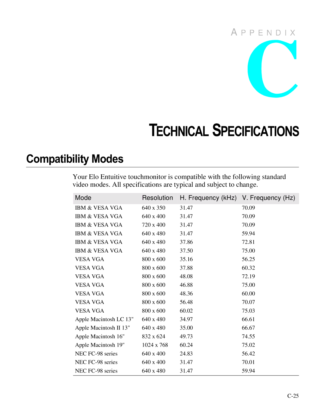 Elo TouchSystems ET1566L-7SWC-1 Technical Specifications, Compatibility Modes, Mode Resolution Frequency kHz Frequency Hz 