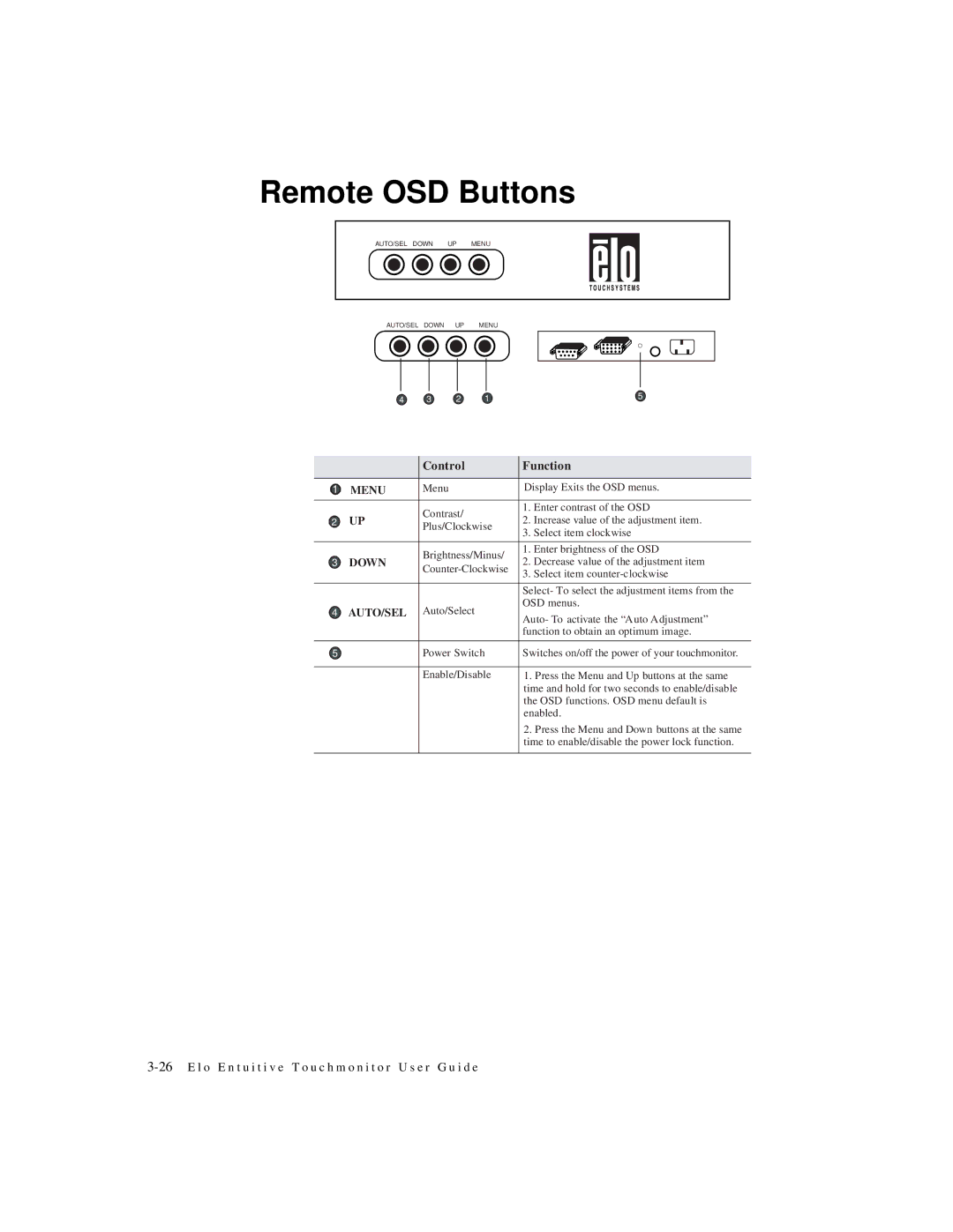 Elo TouchSystems ET1548L-XXWC-X, ET1567L-XXWC-X, ET1549L-XXWC-X, ET1547L-XXWC-X, ET1545L-XXWC-X manual Remote OSD Buttons 