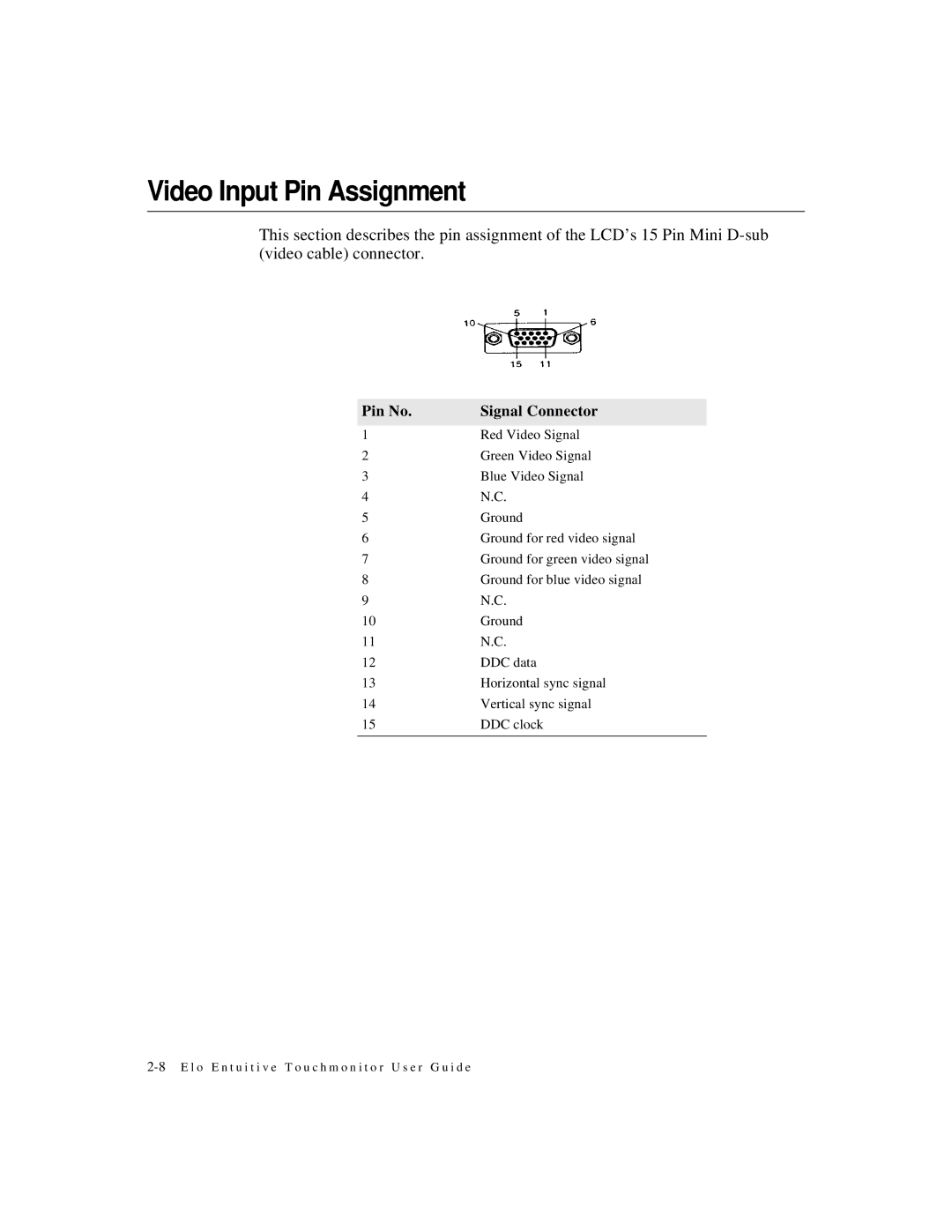 Elo TouchSystems ET1724L-7SWR-1-NL, ET1724L-8SWR-1-NL manual Video Input Pin Assignment, Pin No Signal Connector 