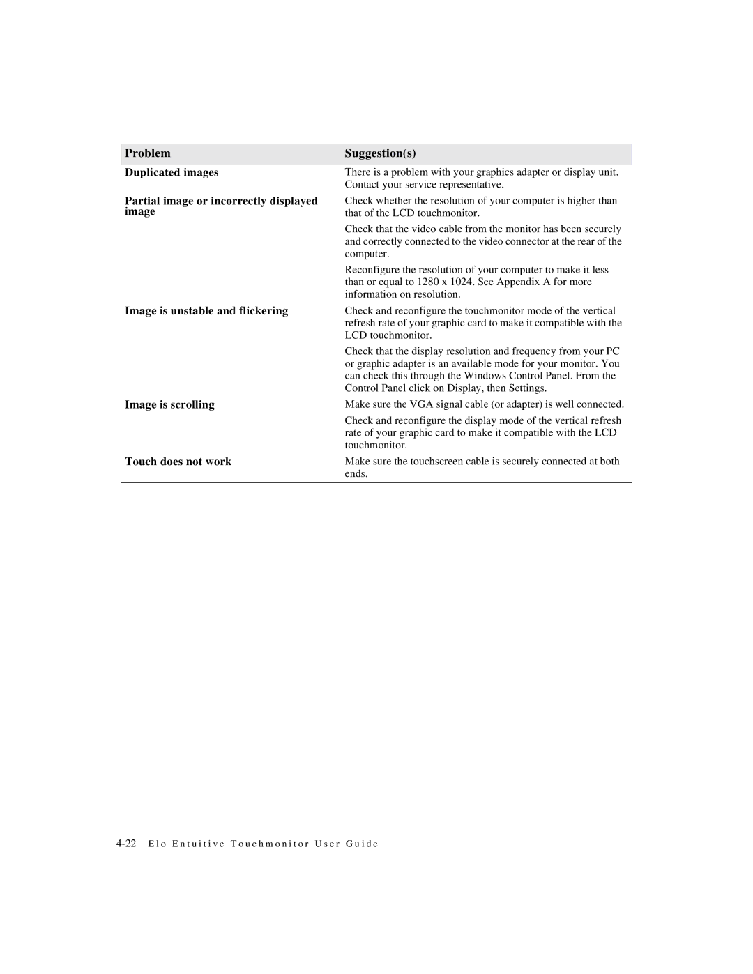 Elo TouchSystems ET1724L-7SWR-1-NL, ET1724L-8SWR-1-NL, ET1724L-8SWB-1-NL, ET1724L-7SWB-1-NL manual Problem 