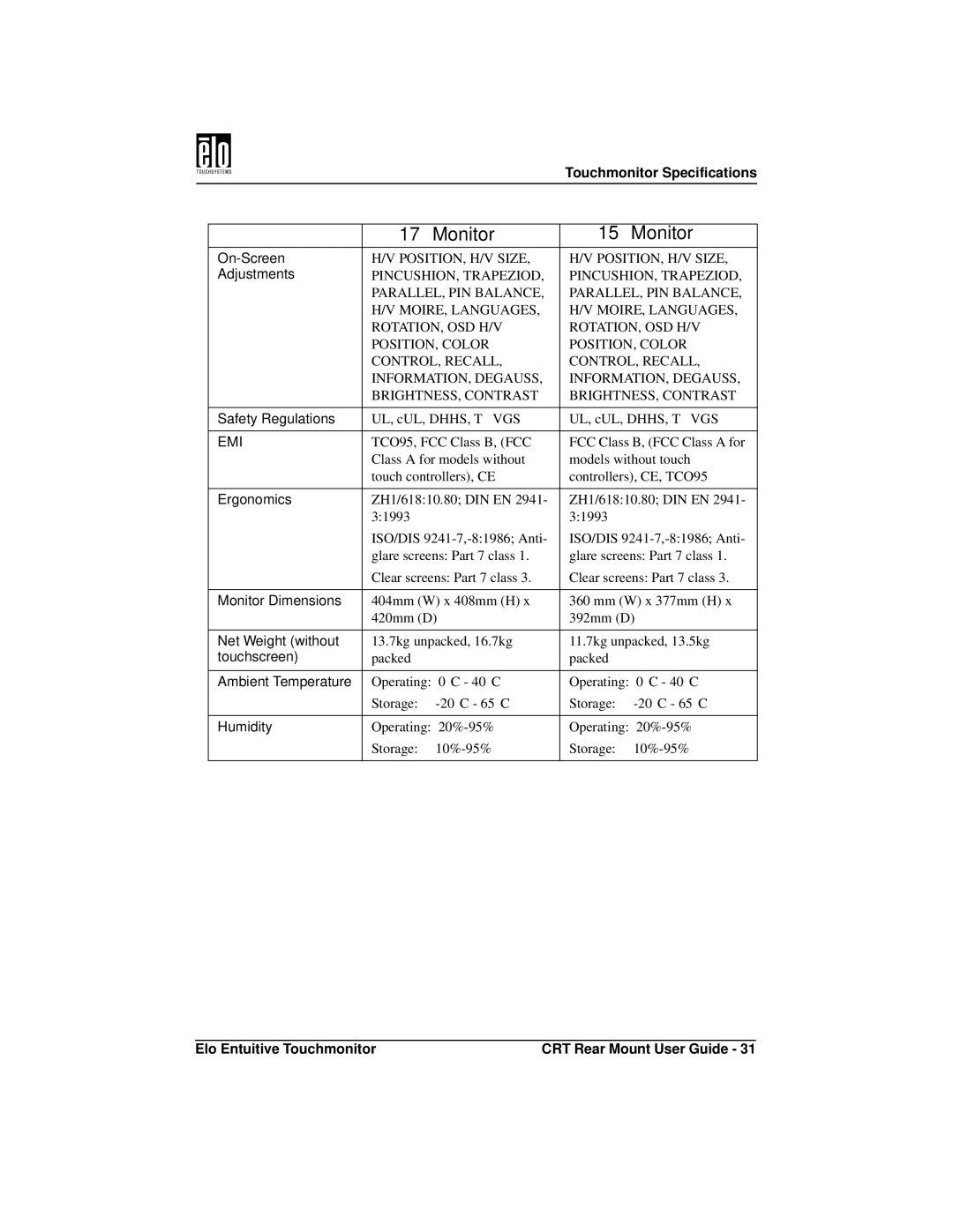 Elo TouchSystems ET1545C, ET1745C manual Touchmonitor Specifications 