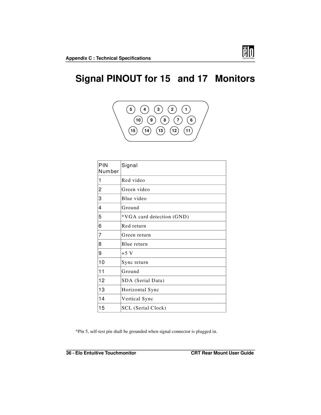 Elo TouchSystems ET1745C, ET1545C manual Signal Pinout for 15 and 17 Monitors, Um ber Signal 