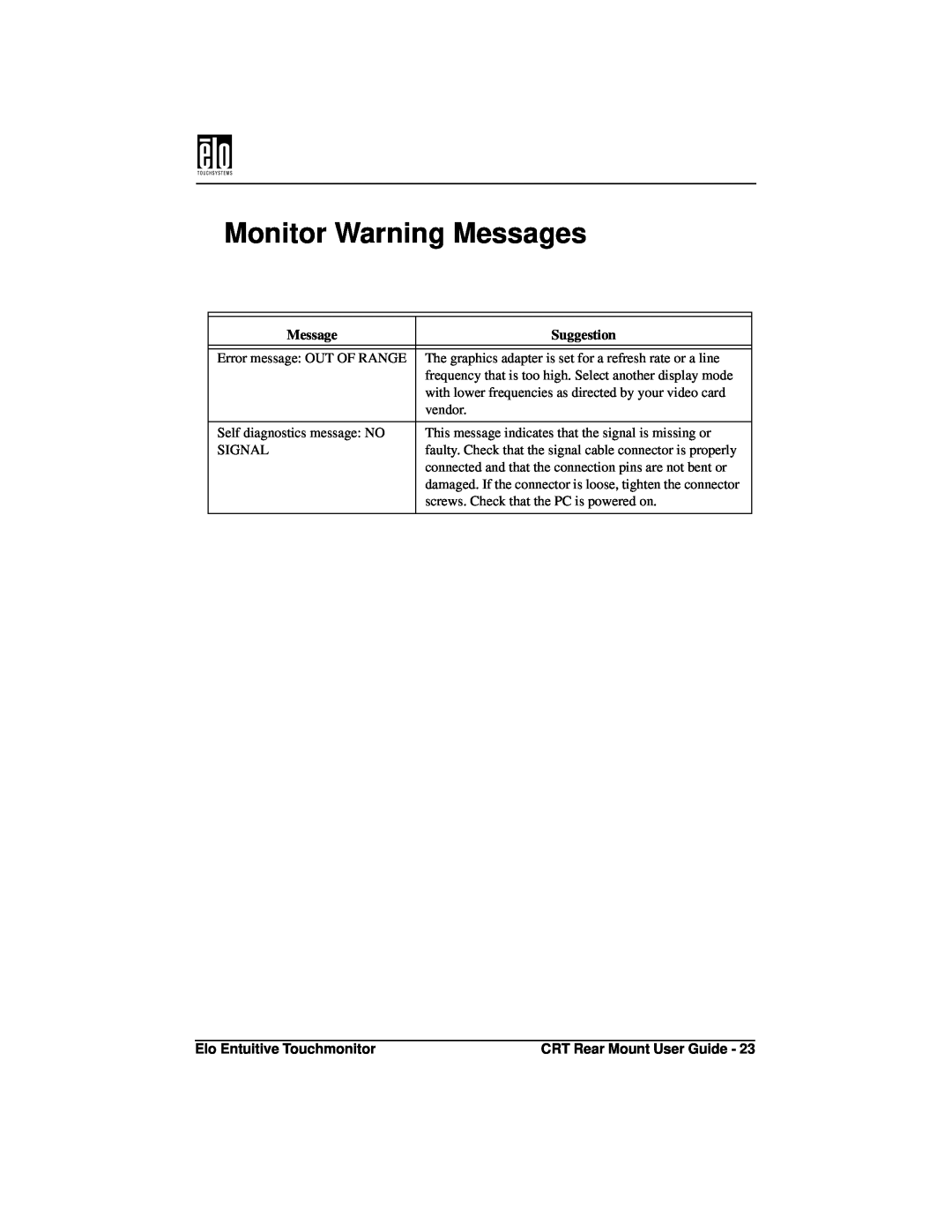 Elo TouchSystems ET1545C, ET1745C manual Monitor Warning Messages, Suggestion 