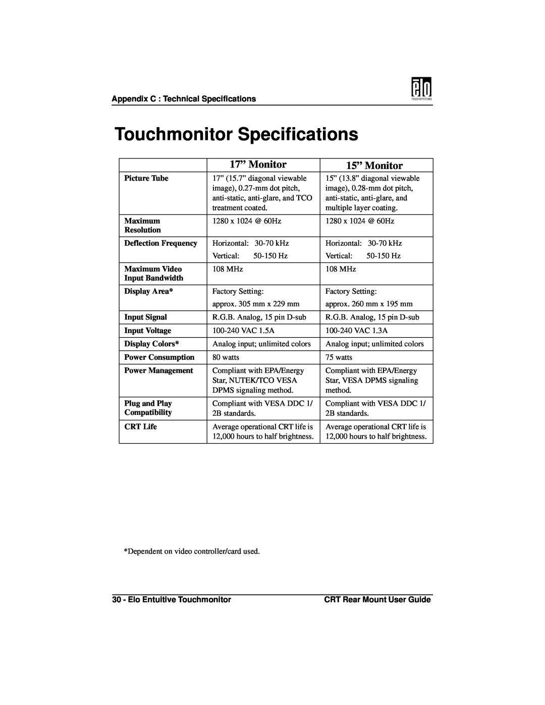 Elo TouchSystems ET1745C, ET1545C manual Touchmonitor Specifications, 17” Monitor, 15” Monitor 
