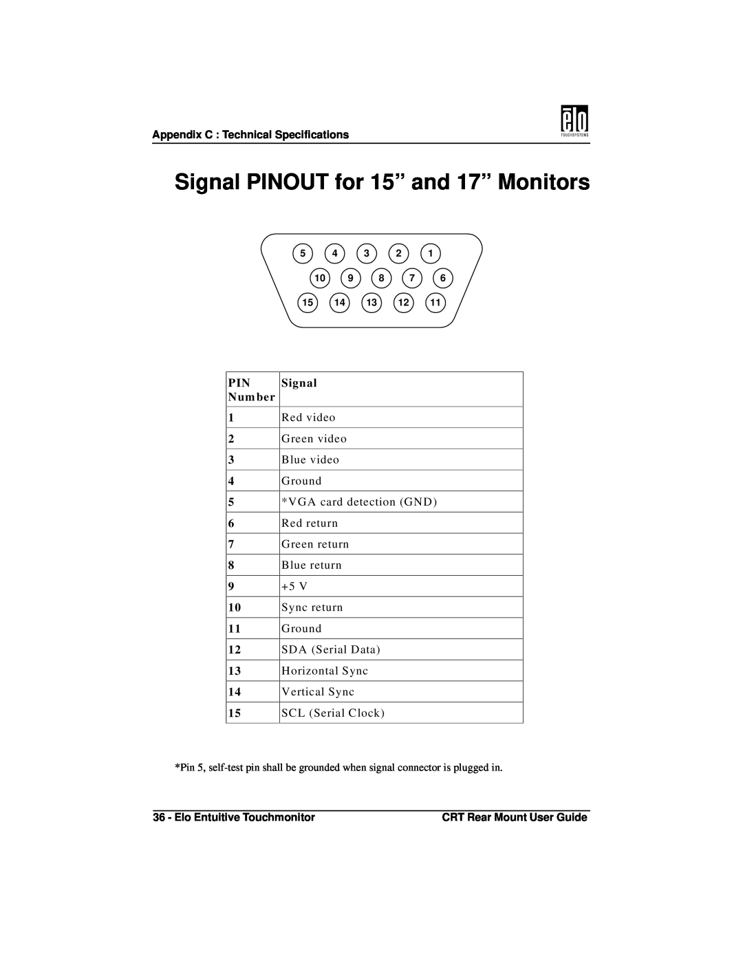 Elo TouchSystems ET1745C, ET1545C manual Signal PINOUT for 15” and 17” Monitors, P IN N um ber, 10 9 8 7 15 14 13 12 