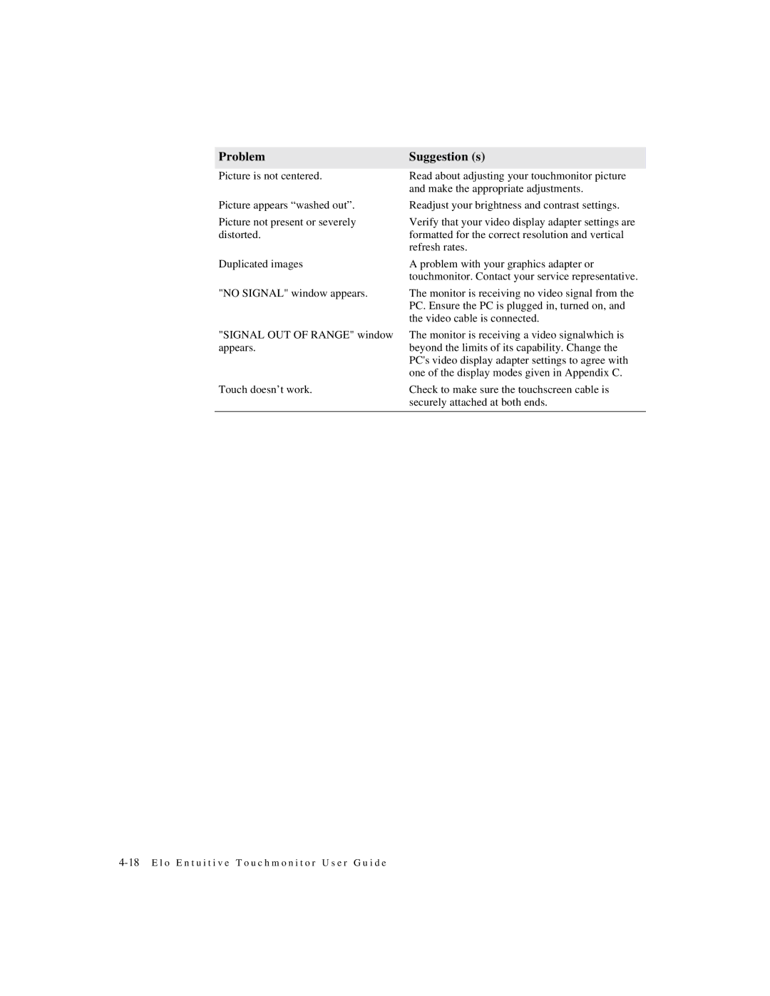 Elo TouchSystems ET1X45C-4SWE-1, ET1X45C-4UWE-1 manual Problem Suggestion s 