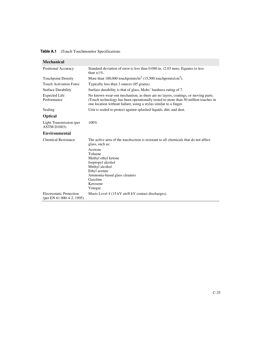 Elo TouchSystems ET1X45C-4UWE-1, ET1X45C-4SWE-1 manual Mechanical, Optical, Environmental 