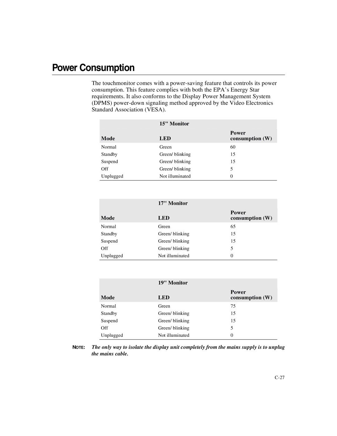 Elo TouchSystems ET1X45C-4UWE-1, ET1X45C-4SWE-1 manual Power Consumption, Monitor Mode, Consumption W, Monitor Power Mode 