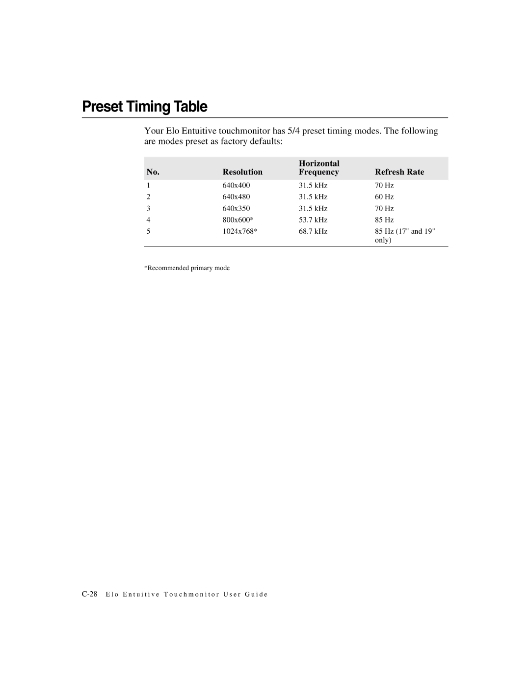 Elo TouchSystems ET1X45C-4SWE-1, ET1X45C-4UWE-1 manual Preset Timing Table, Horizontal Resolution Frequency Refresh Rate 