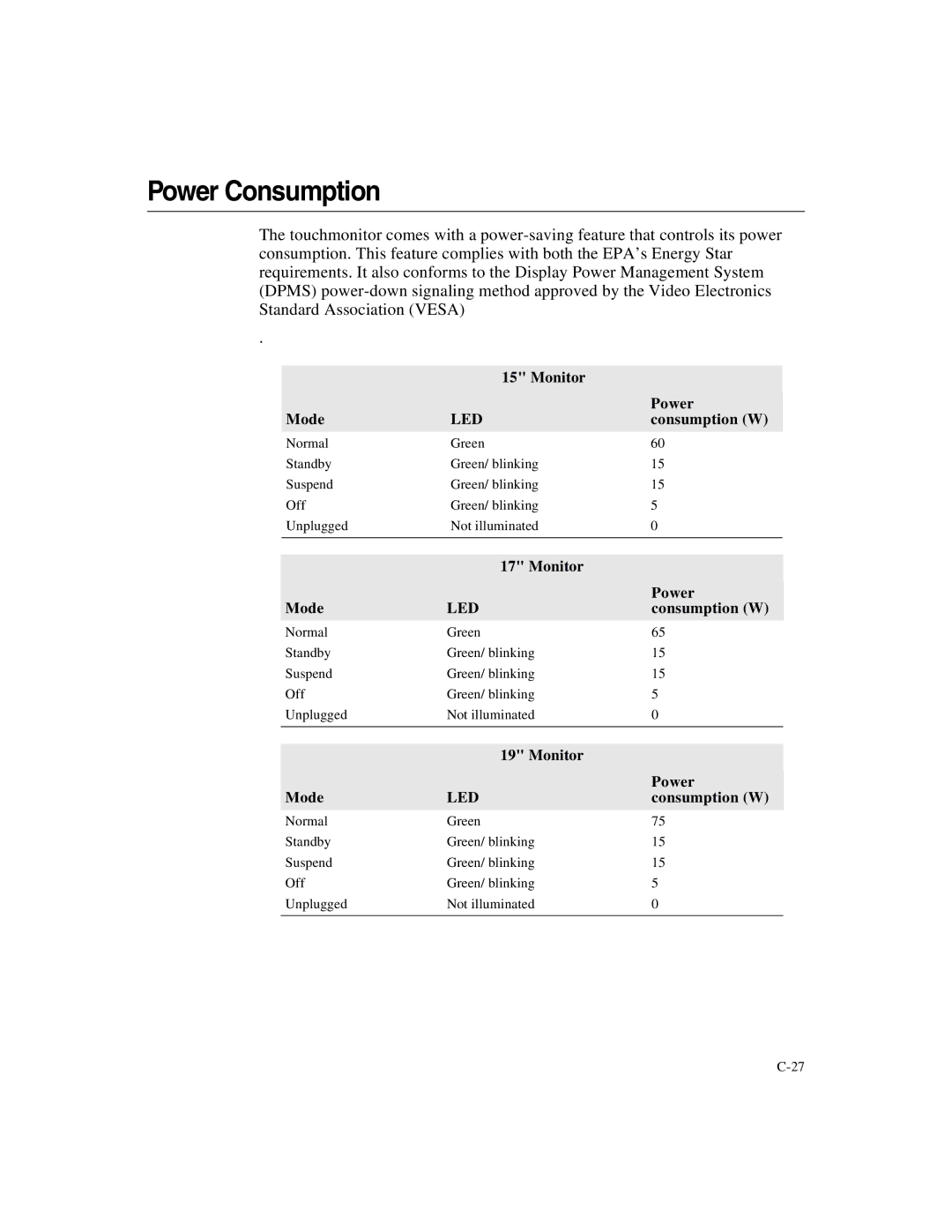 Elo TouchSystems ET2187C-4XWA-1, ET1X8XC-4XWA-1 manual Power Consumption, Monitor Mode, Consumption W, Monitor Power Mode 