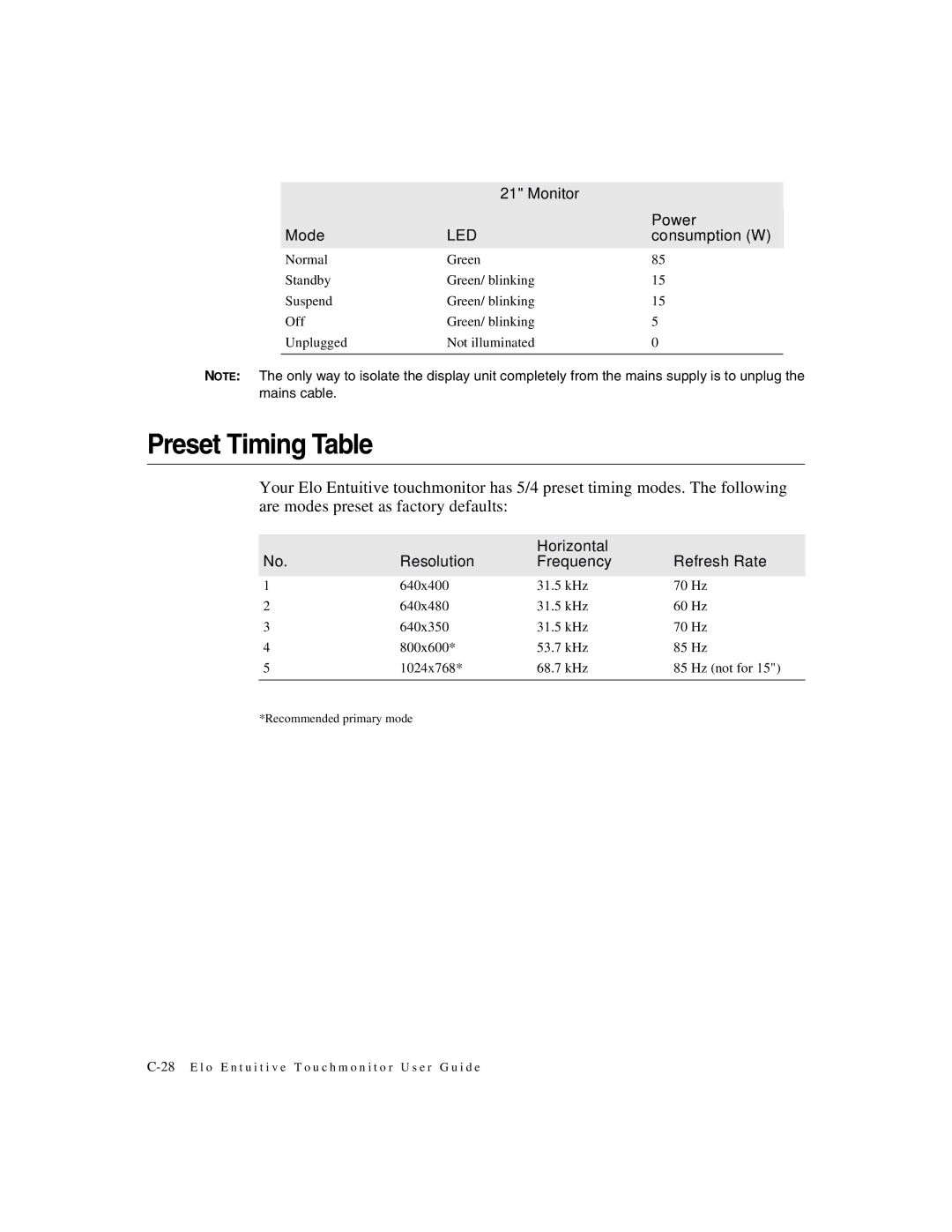 Elo TouchSystems ET1X8XC-4XWA-1, ET2187C-4XWA-1 manual Preset Timing Table, Horizontal Resolution Frequency Refresh Rate 