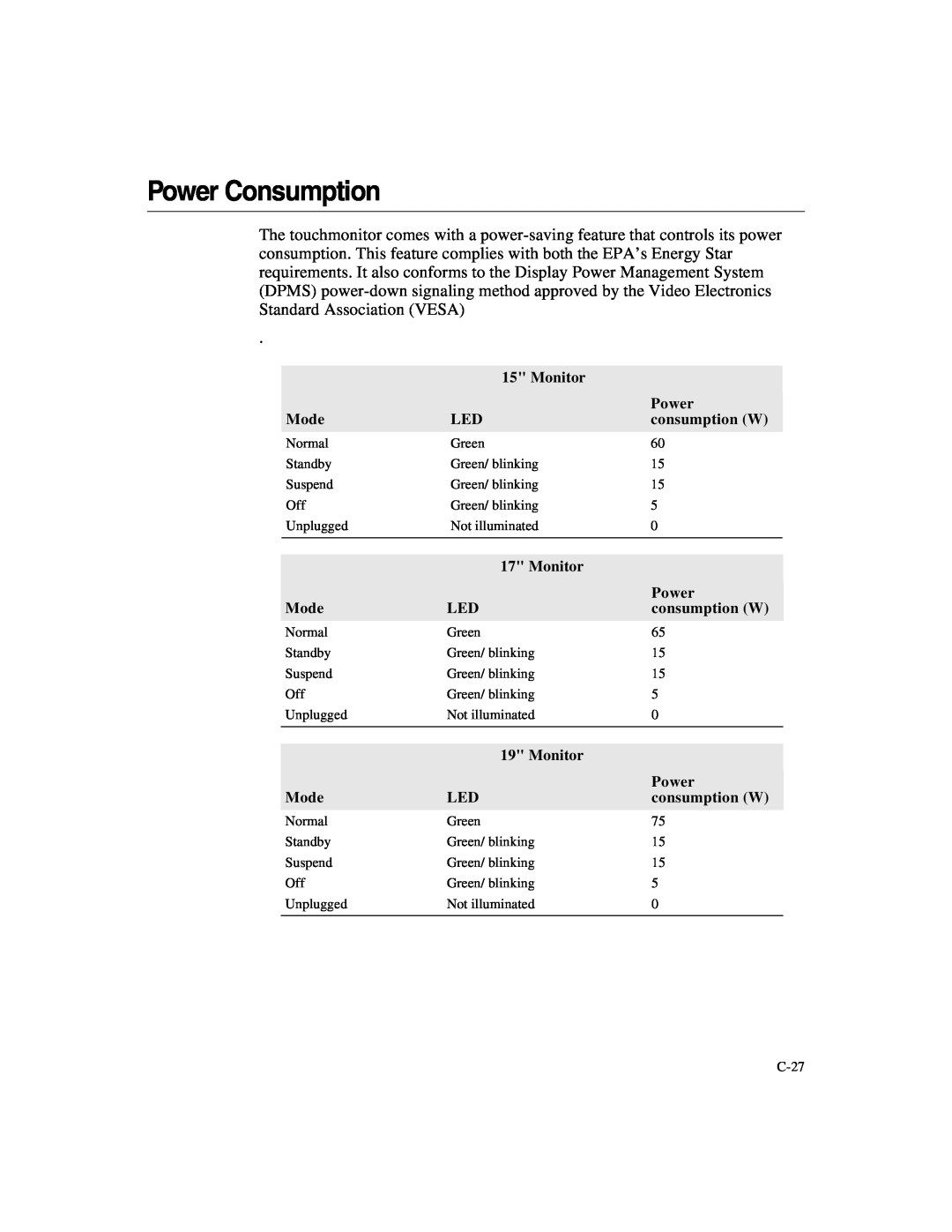 Elo TouchSystems ET2187C-4XWA-1, ET1X8XC-4XWA-1 manual Power Consumption 