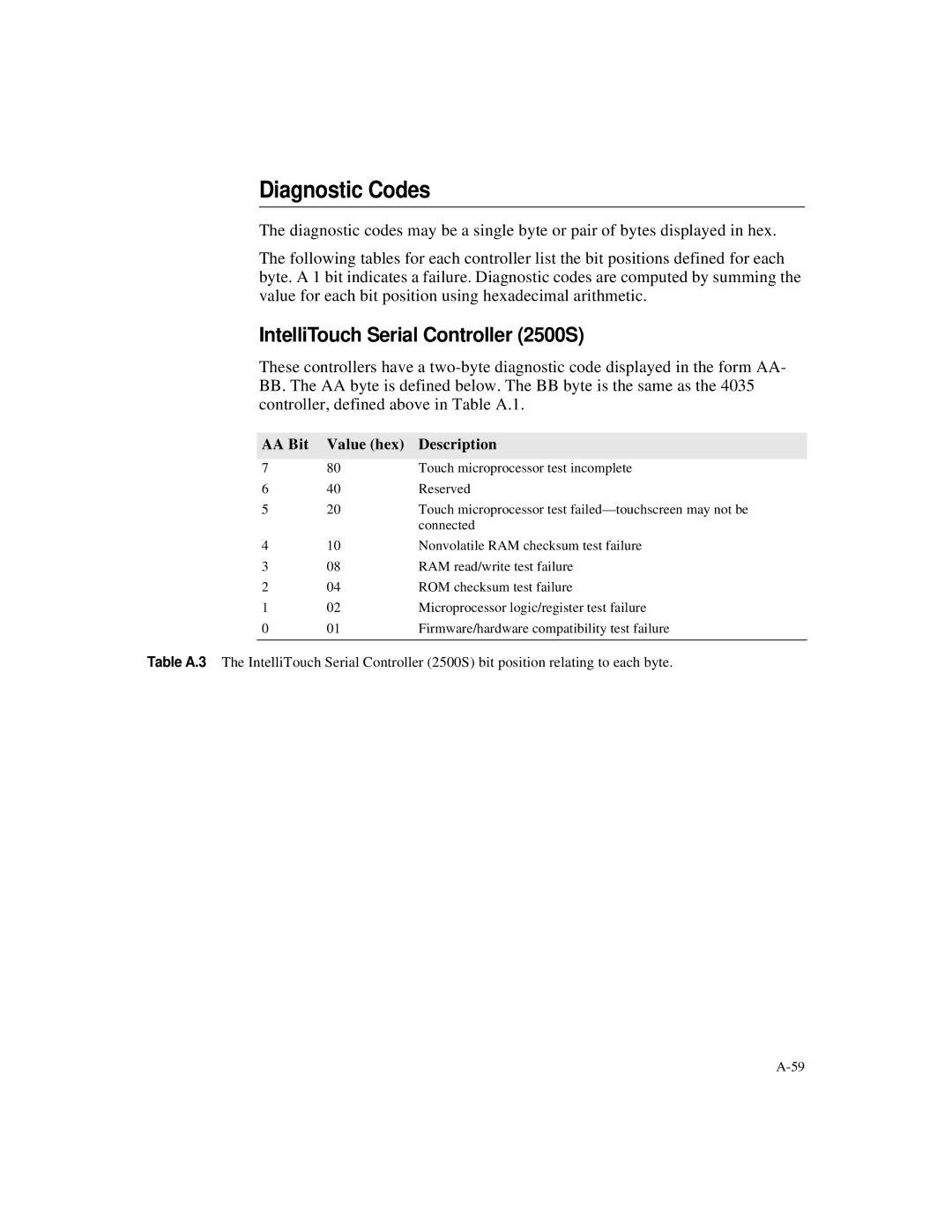 Elo TouchSystems IntelliTouch SecureTouch manual Diagnostic Codes, IntelliTouch Serial Controller 2500S 