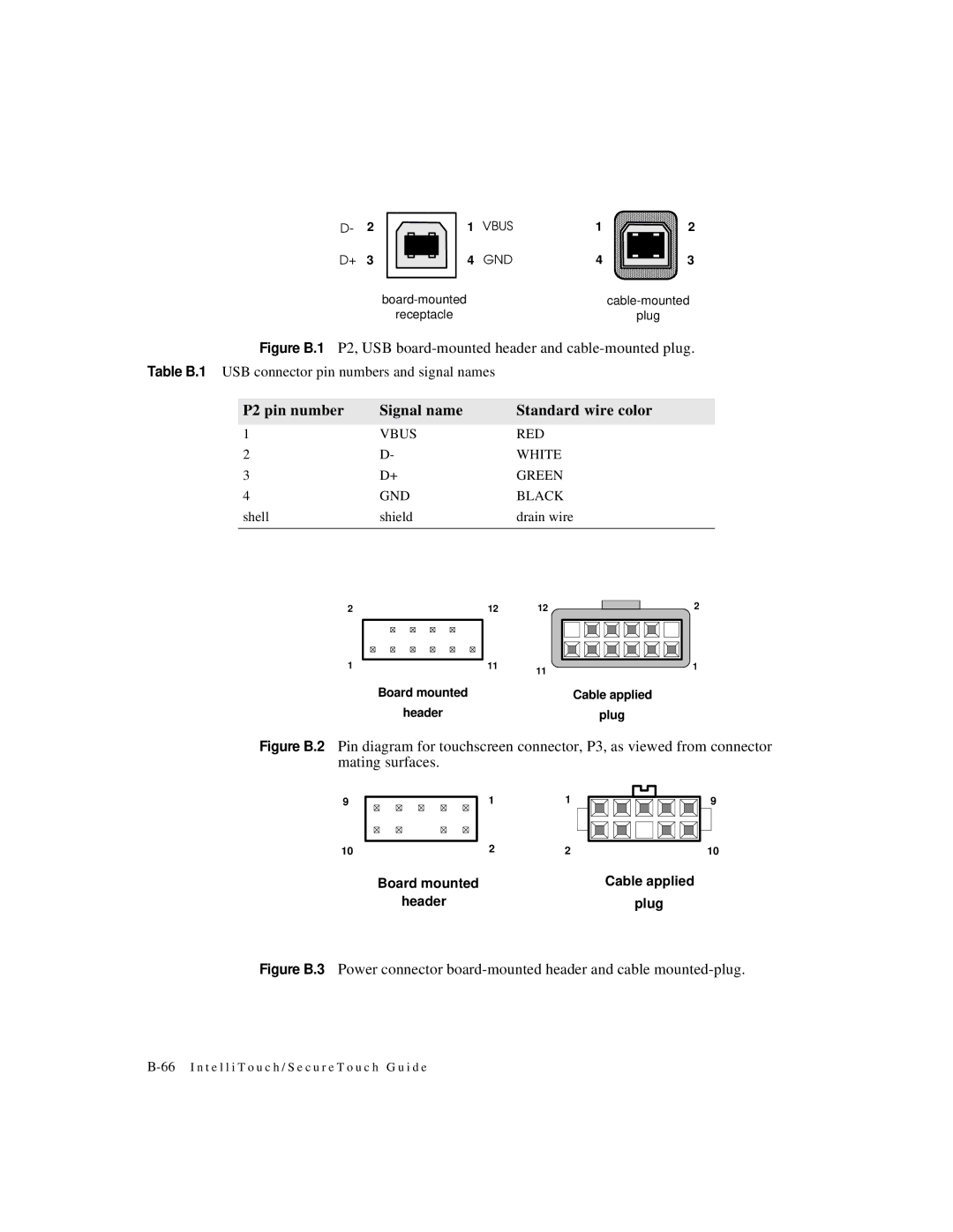 Elo TouchSystems IntelliTouch SecureTouch manual P2 pin number Signal name Standard wire color 