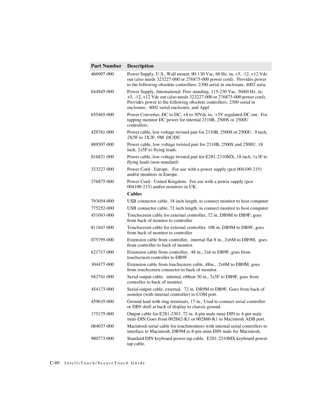 Elo TouchSystems IntelliTouch SecureTouch manual Cables 