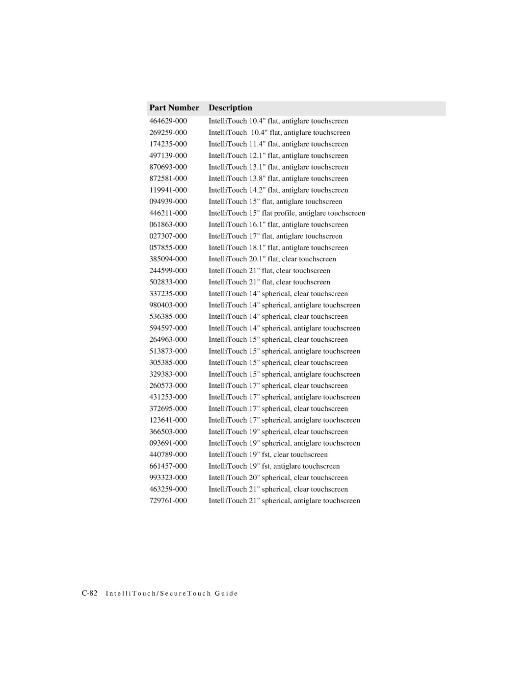 Elo TouchSystems IntelliTouch SecureTouch manual 82I n t e l l i T o u c h / S e c u r e T o u c h G u i d e 