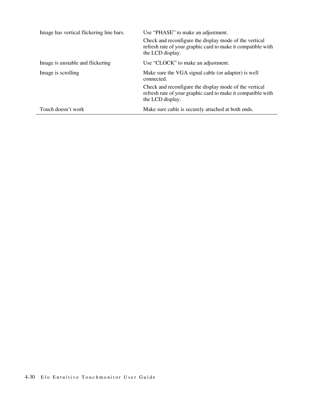 Elo TouchSystems LCD manual 