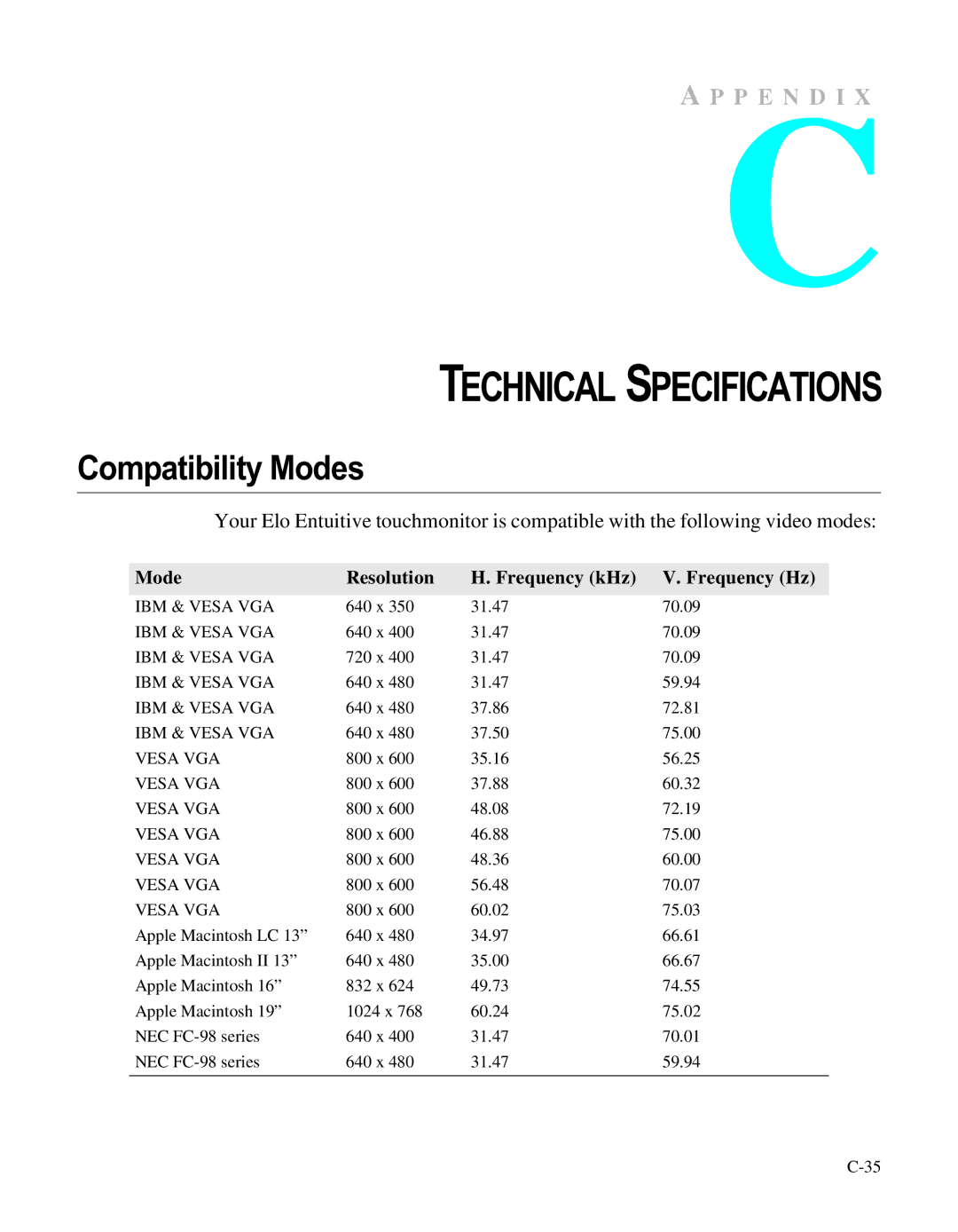 Elo TouchSystems LCD manual Technical Specifications, Compatibility Modes 