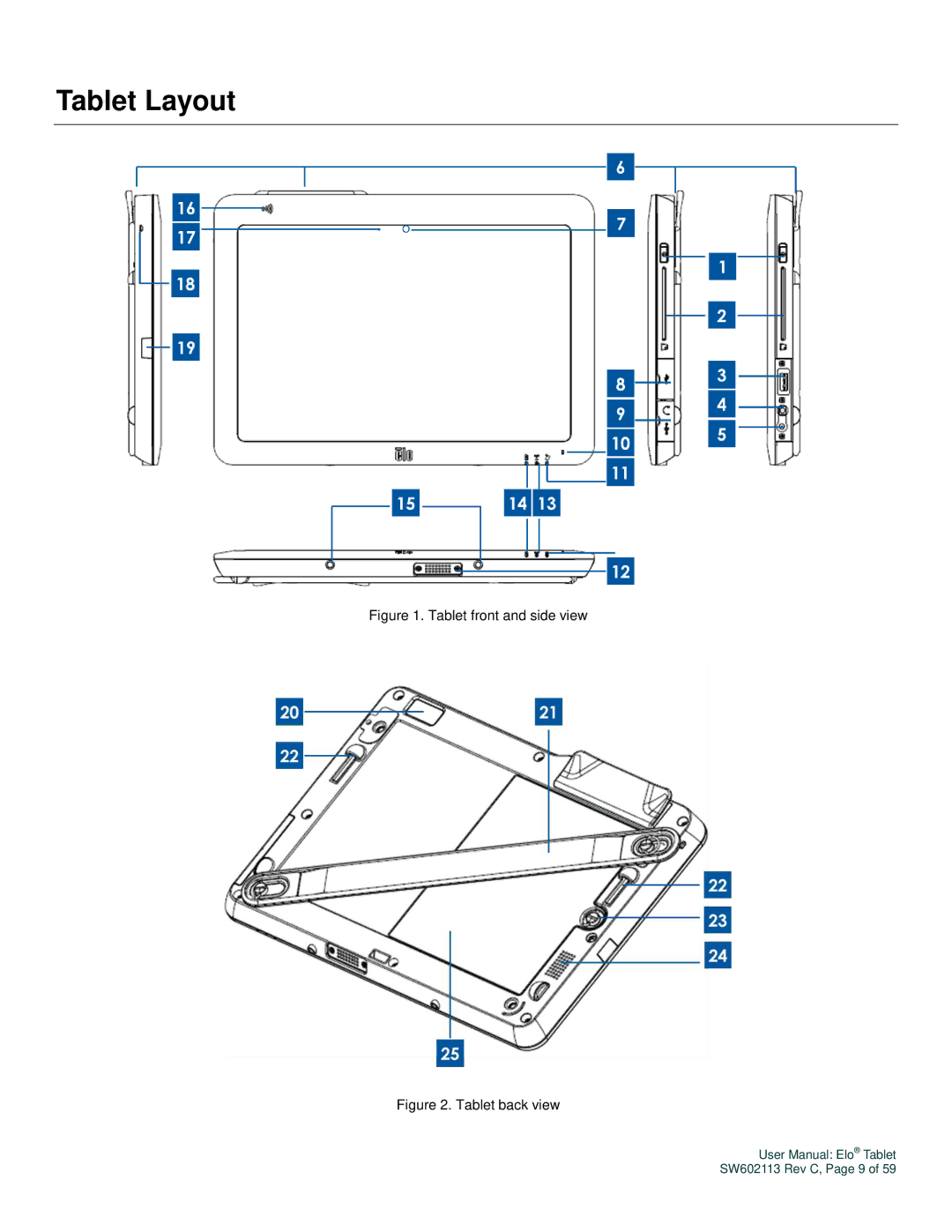 Elo TouchSystems SW602113 manual Tablet Layout, Tablet front and side view 