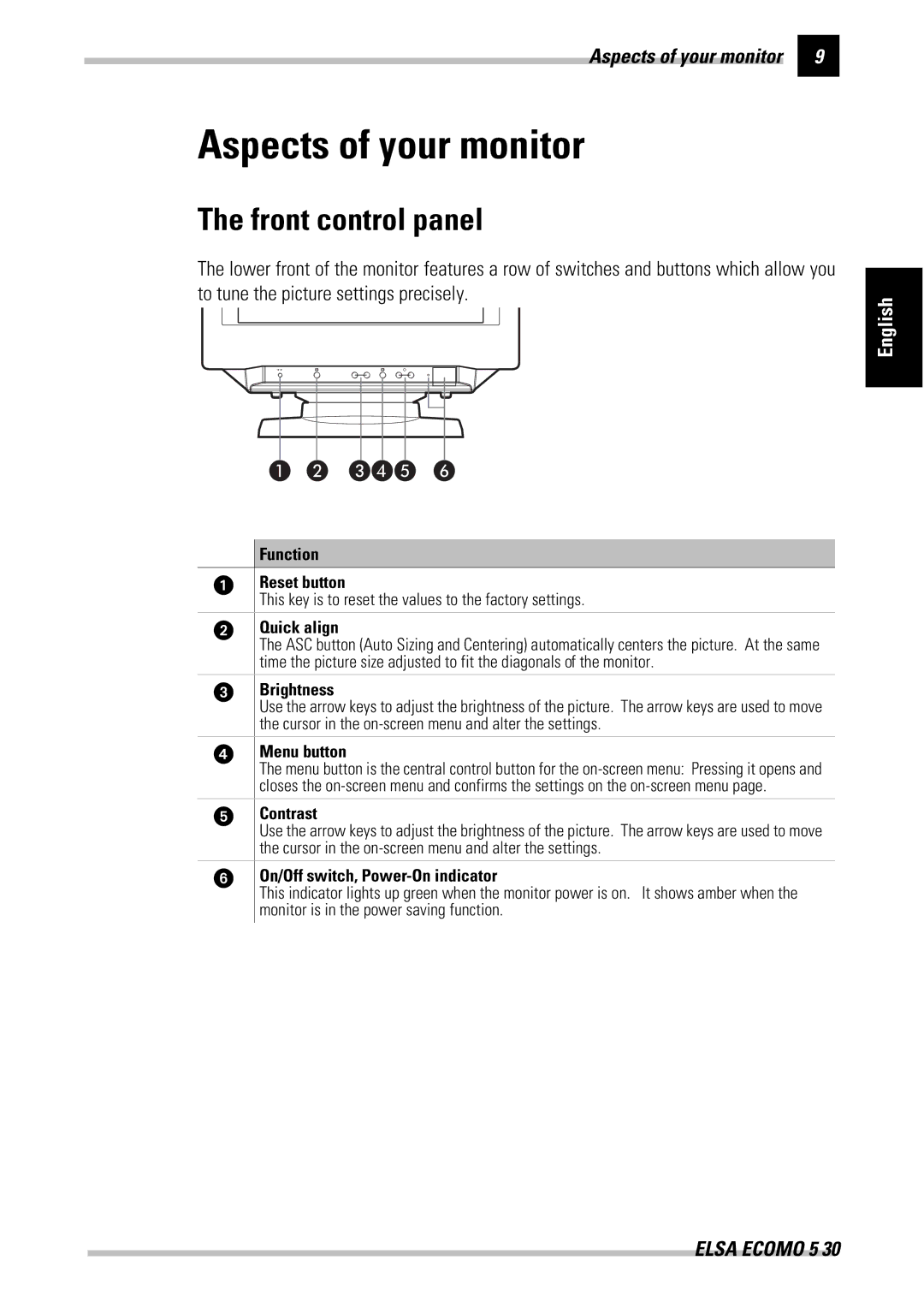 ELSA 530 manual Aspects of your monitor, Front control panel 