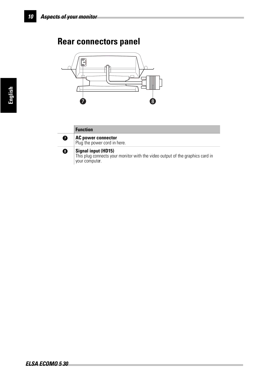 ELSA 530 manual Rear connectors panel, Function AC power connector, Signal input HD15 