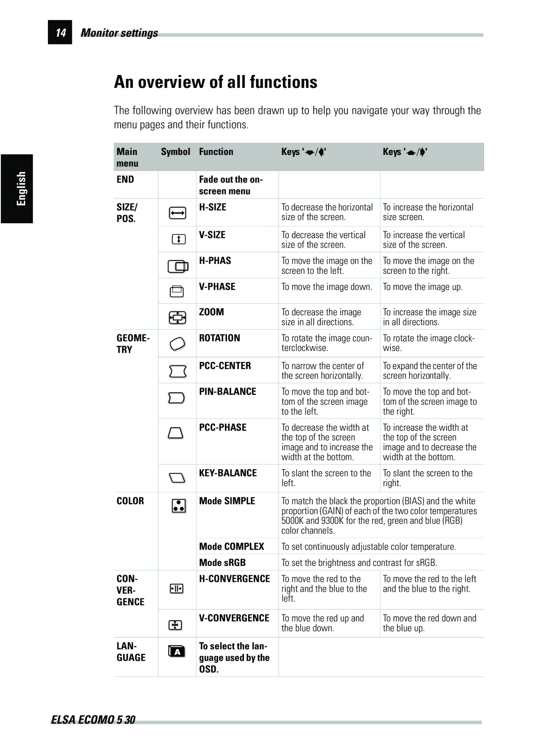 ELSA 530 manual An overview of all functions 