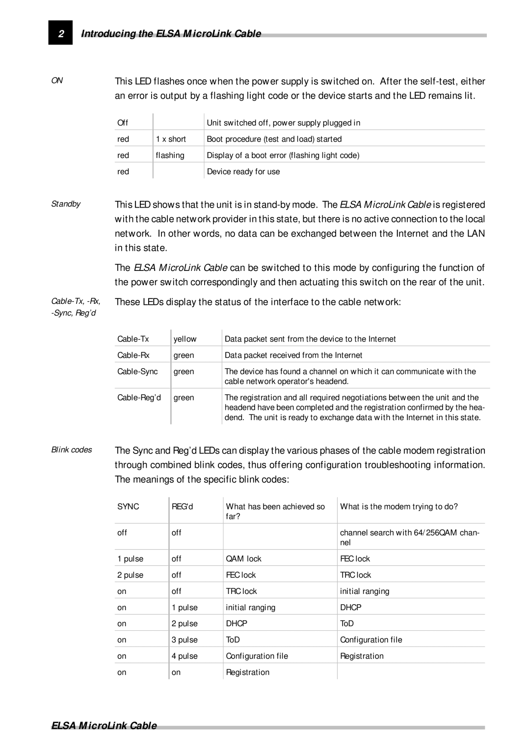 ELSA Cable manual Meanings of the specific blink codes, Sync 