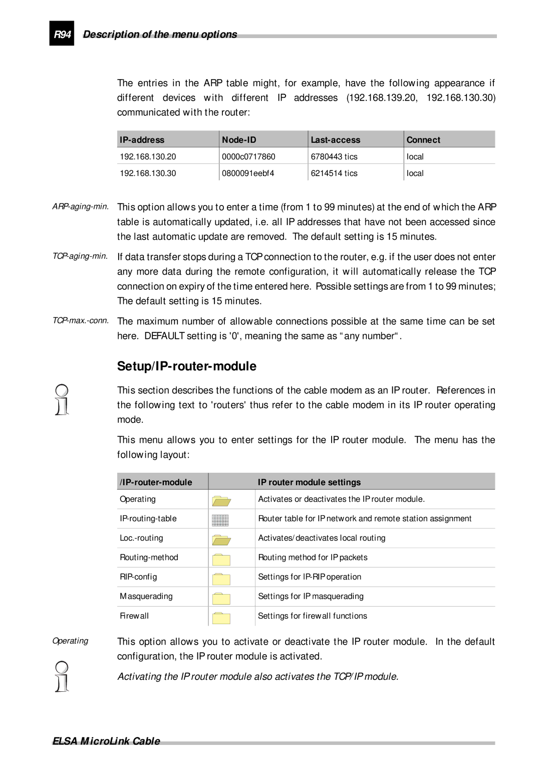 ELSA Cable Setup/IP-router-module, R94 Description of the menu options, Configuration, the IP router module is activated 