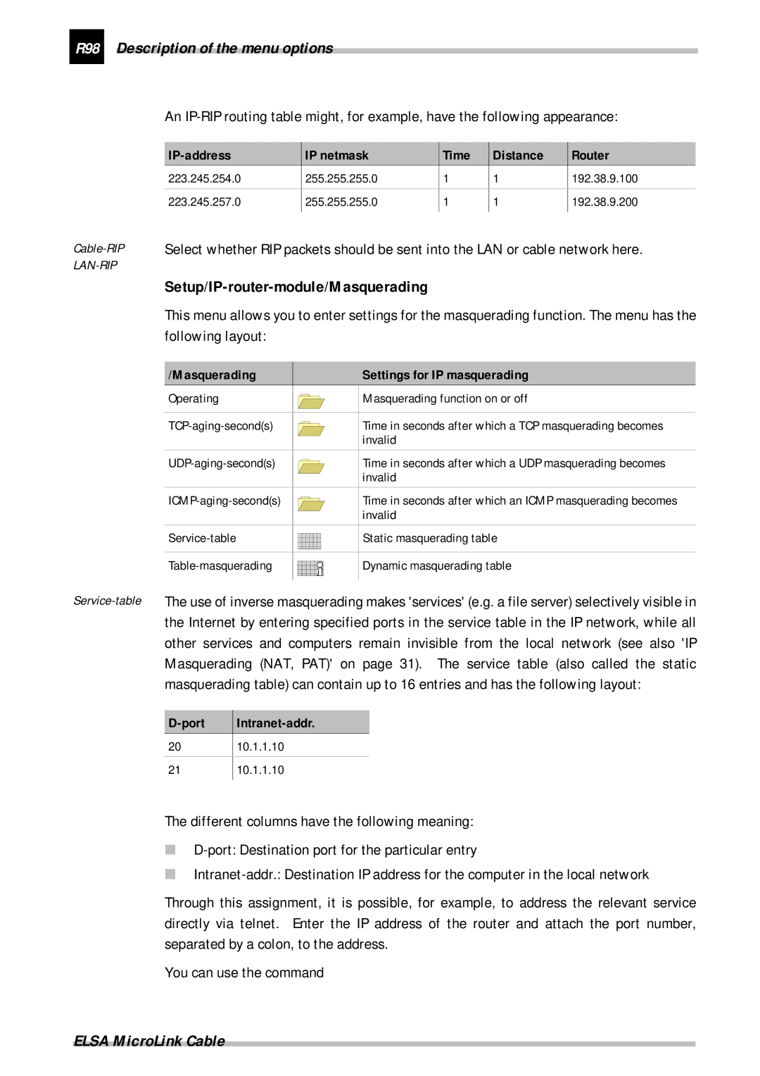 ELSA Cable manual R98 Description of the menu options, Setup/IP-router-module/Masquerading, Following layout 