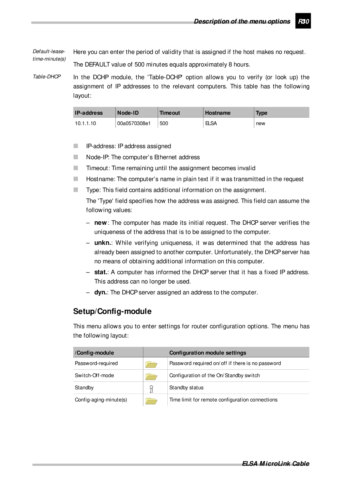 ELSA Cable manual Setup/Config-module, Description of the menu options R103, IP-address Node-ID Timeout Hostname Type 