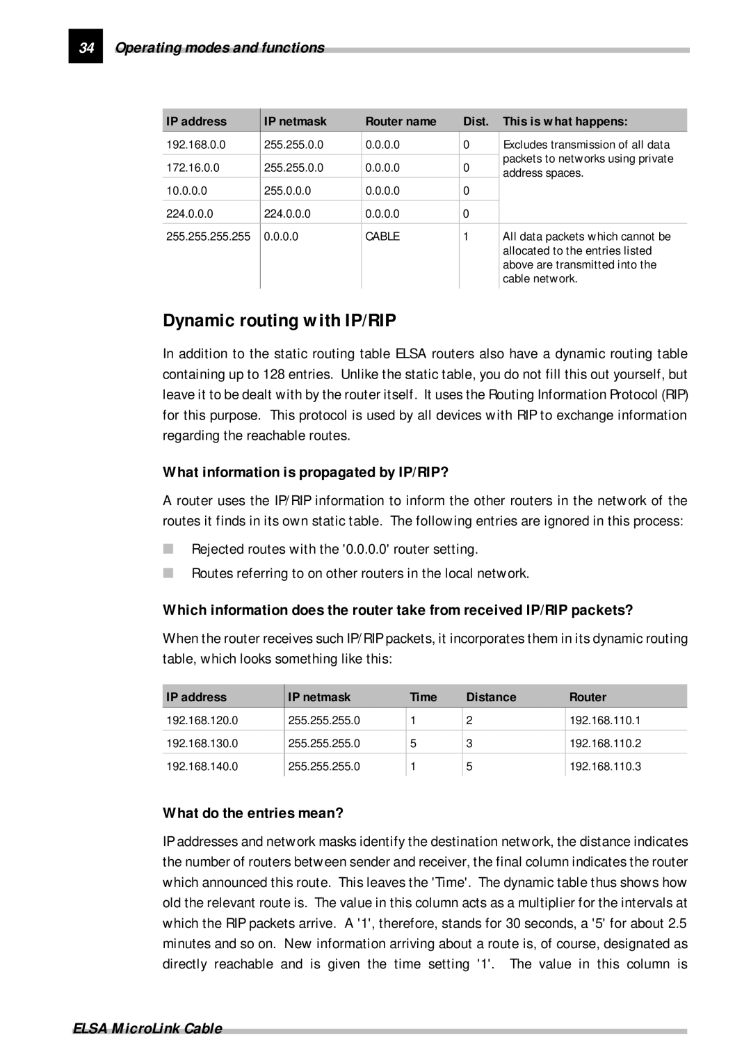 ELSA Cable manual Dynamic routing with IP/RIP, What information is propagated by IP/RIP?, What do the entries mean? 