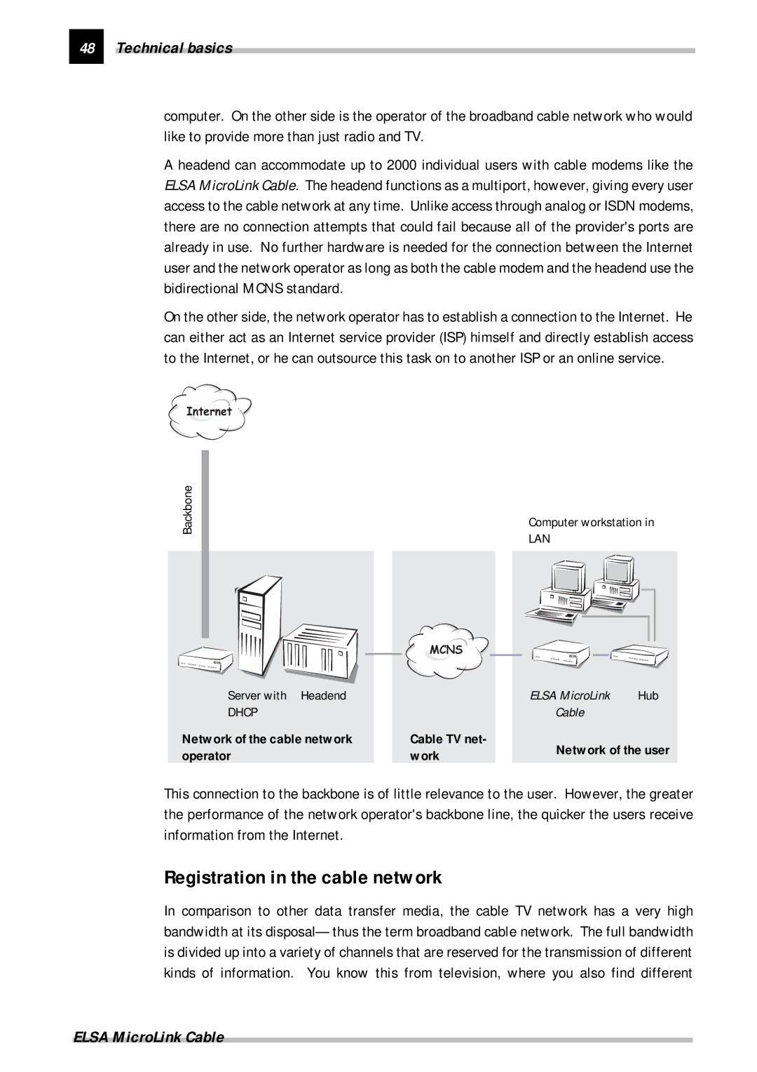 ELSA manual Registration in the cable network, Network of the cable network Cable TV net, Operator Work 