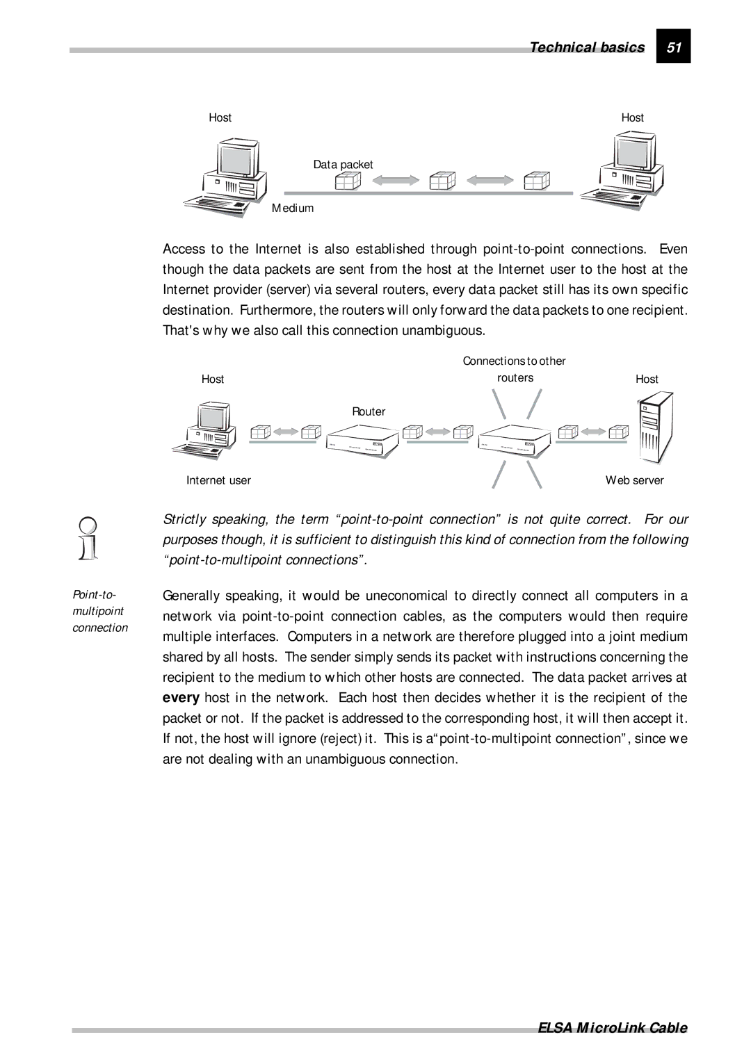 ELSA Cable manual Host 