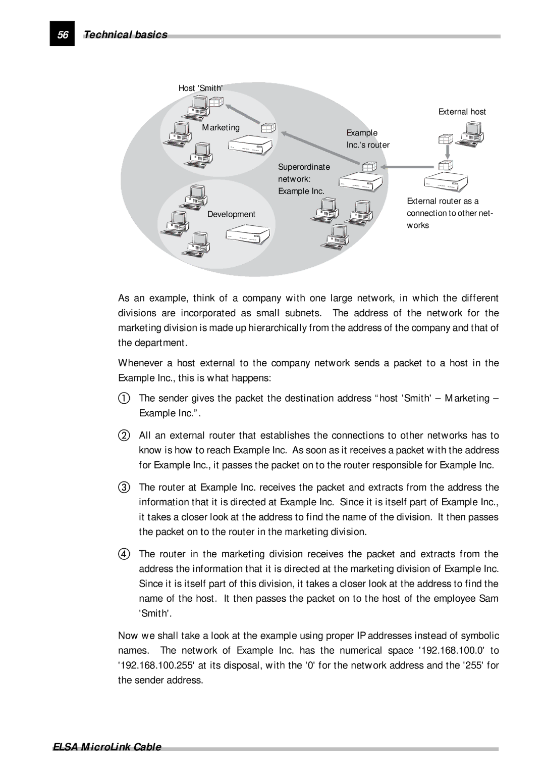 ELSA Cable manual Host Smith External host Marketing Example 