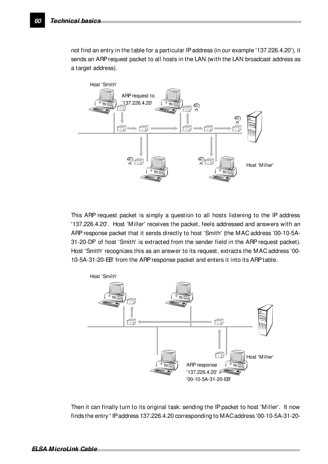 ELSA Cable manual Host Smith 