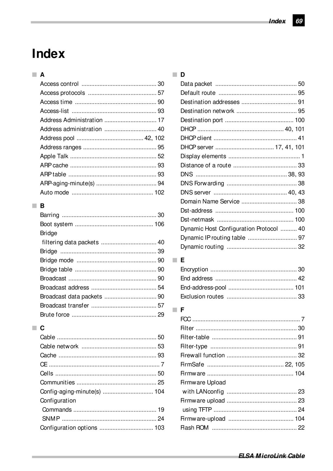 ELSA Cable manual Index 