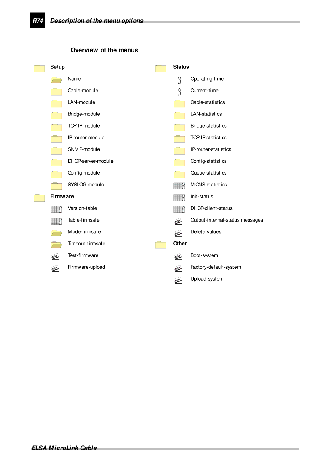 ELSA Cable manual R74 Description of the menu options, Overview of the menus 