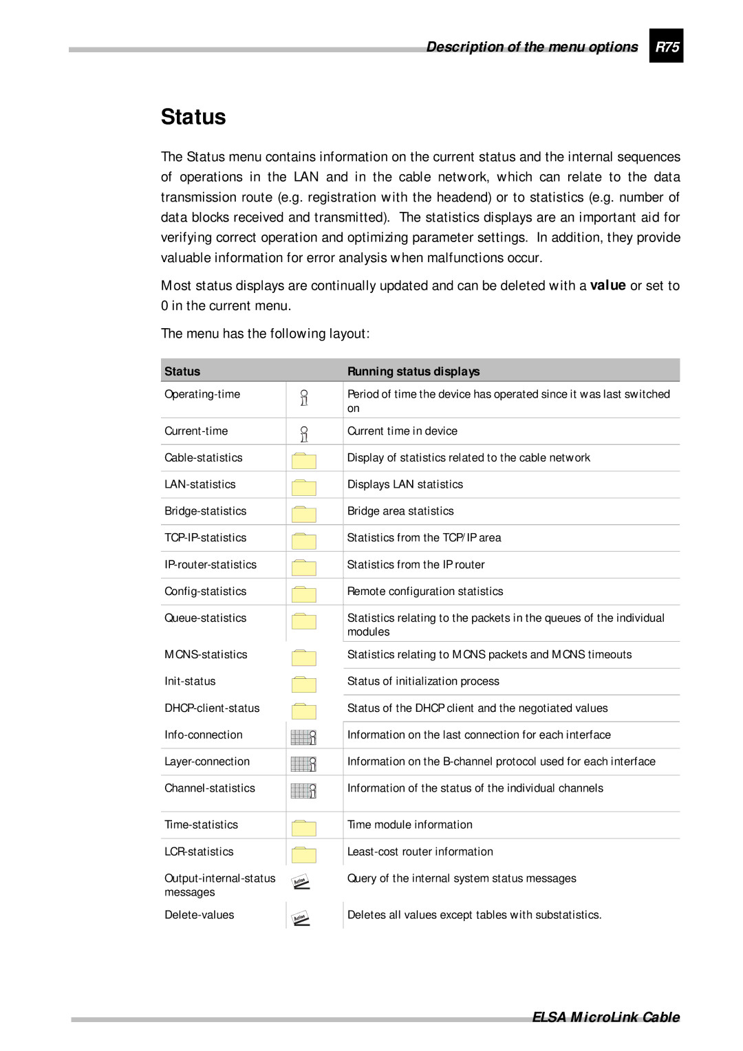 ELSA Cable manual Description of the menu options R75, Status Running status displays 